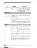 Preview for 142 page of Fujitsu Lifebook P1510 User Manual