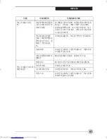 Preview for 143 page of Fujitsu Lifebook P1510 User Manual