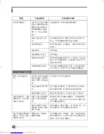 Preview for 215 page of Fujitsu Lifebook P1510 User Manual