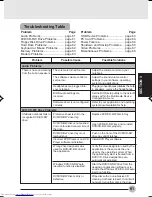 Предварительный просмотр 76 страницы Fujitsu LifeBook P2110 Manual