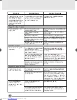 Preview for 77 page of Fujitsu LifeBook P2110 Manual