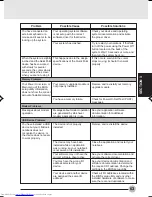 Preview for 78 page of Fujitsu LifeBook P2110 Manual