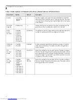 Preview for 6 page of Fujitsu LifeBook P2120 Bios Manual