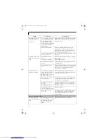 Preview for 88 page of Fujitsu LifeBook P5020 User Manual