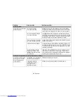 Preview for 261 page of Fujitsu Lifebook P701 User Manual