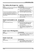 Preview for 97 page of Fujitsu LIFEBOOK P727 Operating Manual