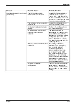 Preview for 119 page of Fujitsu LIFEBOOK P727 Operating Manual