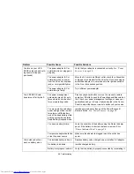 Preview for 95 page of Fujitsu Lifebook P771 User Manual