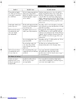 Preview for 71 page of Fujitsu Lifebook S2010 User Manual