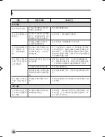 Preview for 123 page of Fujitsu LIFEBOOK T Series User Manual