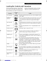 Предварительный просмотр 15 страницы Fujitsu Lifebook T4010 User Manual