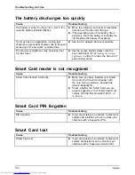 Preview for 102 page of Fujitsu LIFEBOOK T725 Operating Manual