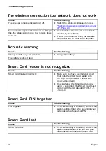 Preview for 92 page of Fujitsu LIFEBOOK U727 Operating Manual