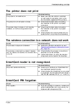 Предварительный просмотр 77 страницы Fujitsu LIFEBOOK U7311 Operating Manual