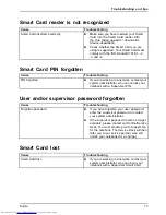 Preview for 75 page of Fujitsu LIFEBOOK U745 Operating Manual