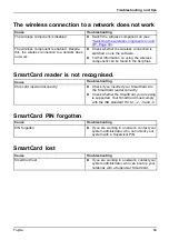 Предварительный просмотр 73 страницы Fujitsu LIFEBOOK U9310 Operating Manual