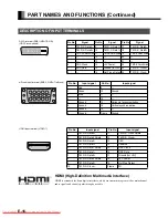 Preview for 16 page of Fujitsu LPF-D711W User Manual