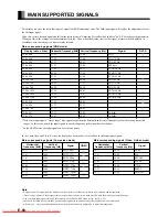 Preview for 60 page of Fujitsu LPF-D711W User Manual