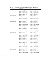 Preview for 358 page of Fujitsu M10 Series Installation Manual