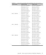 Preview for 365 page of Fujitsu M10 Series Installation Manual