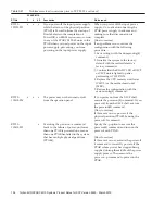 Preview for 170 page of Fujitsu M10 Series Product Notes