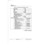 Предварительный просмотр 74 страницы Fujitsu M2266H Technical Handbook