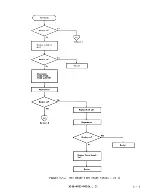 Предварительный просмотр 180 страницы Fujitsu M2361A Customer Engineering Manual