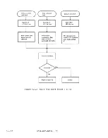 Предварительный просмотр 187 страницы Fujitsu M2361A Customer Engineering Manual