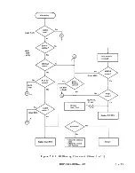 Предварительный просмотр 198 страницы Fujitsu M2361A Customer Engineering Manual