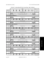 Предварительный просмотр 123 страницы Fujitsu M2488 Product Manual