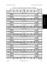 Предварительный просмотр 127 страницы Fujitsu M2488 Product Manual