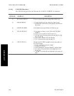 Предварительный просмотр 130 страницы Fujitsu M2488 Product Manual