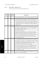 Предварительный просмотр 146 страницы Fujitsu M2488 Product Manual