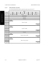 Предварительный просмотр 158 страницы Fujitsu M2488 Product Manual