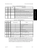 Preview for 227 page of Fujitsu M2488 Product Manual