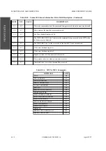 Предварительный просмотр 322 страницы Fujitsu M2488 Product Manual