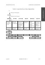 Предварительный просмотр 327 страницы Fujitsu M2488 Product Manual