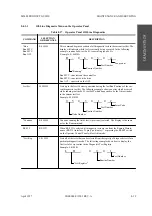 Предварительный просмотр 329 страницы Fujitsu M2488 Product Manual