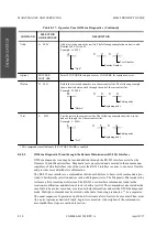 Предварительный просмотр 330 страницы Fujitsu M2488 Product Manual