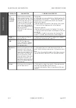 Предварительный просмотр 332 страницы Fujitsu M2488 Product Manual