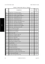 Предварительный просмотр 384 страницы Fujitsu M2488 Product Manual