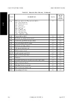 Предварительный просмотр 386 страницы Fujitsu M2488 Product Manual