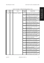 Предварительный просмотр 409 страницы Fujitsu M2488 Product Manual