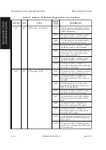 Предварительный просмотр 410 страницы Fujitsu M2488 Product Manual