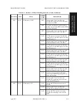 Предварительный просмотр 411 страницы Fujitsu M2488 Product Manual