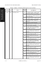 Предварительный просмотр 412 страницы Fujitsu M2488 Product Manual