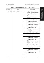 Предварительный просмотр 413 страницы Fujitsu M2488 Product Manual