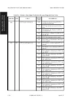 Предварительный просмотр 414 страницы Fujitsu M2488 Product Manual