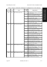 Предварительный просмотр 415 страницы Fujitsu M2488 Product Manual