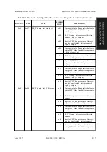 Предварительный просмотр 417 страницы Fujitsu M2488 Product Manual